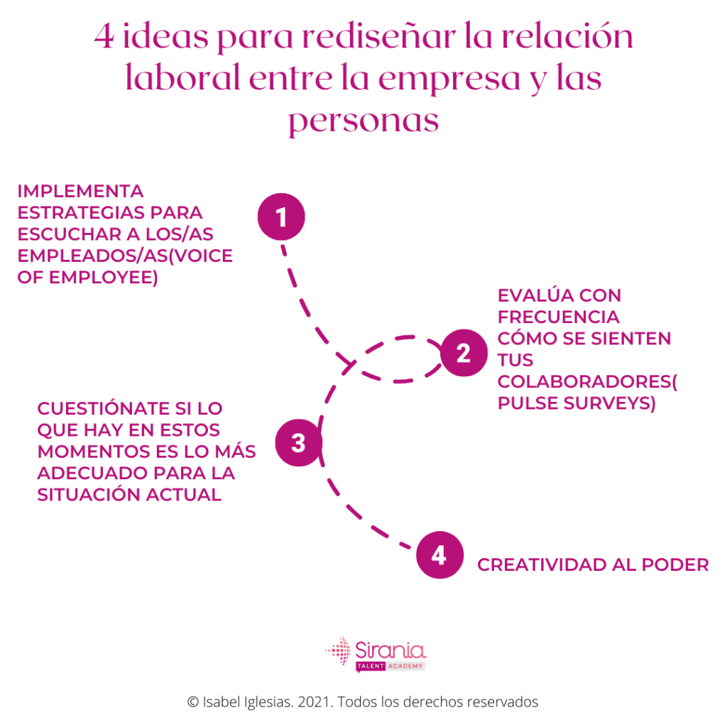 rediseñar la relación entre empresa y personas